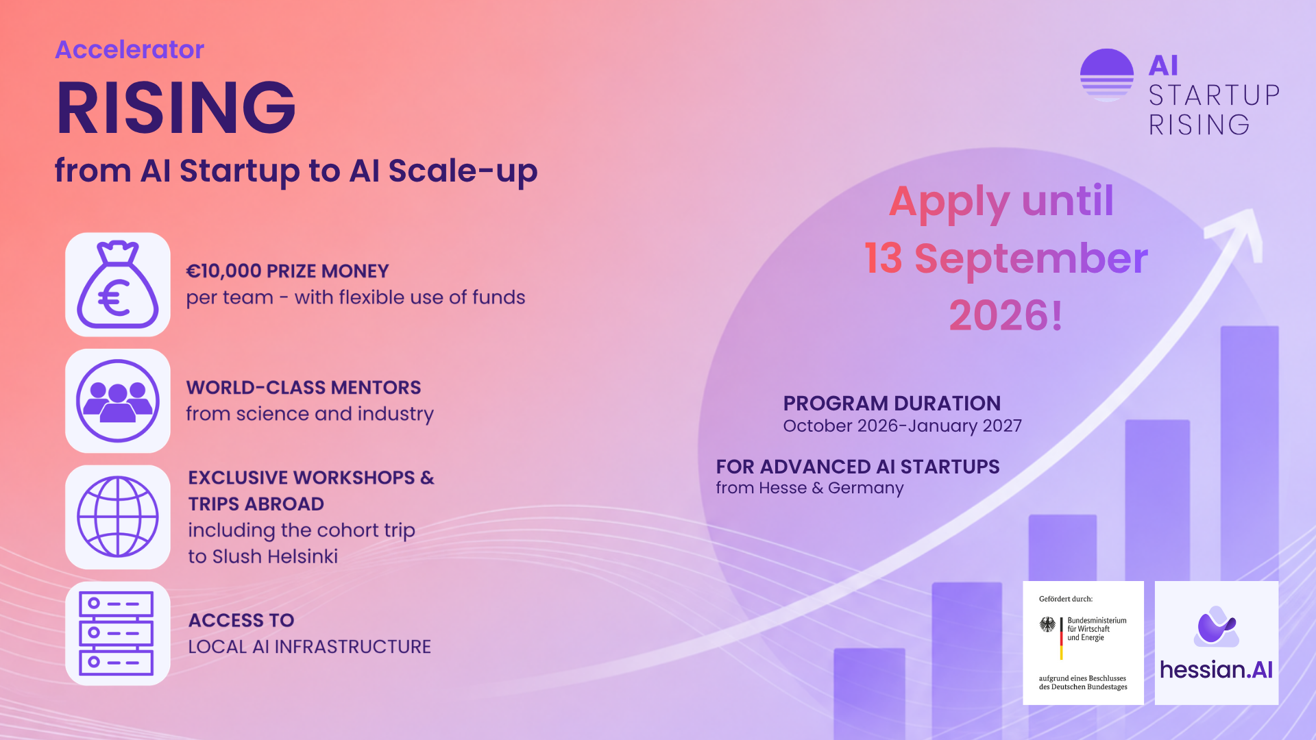 €10,000 in Prize Money: Applications Open for Accelerator RISING 2026